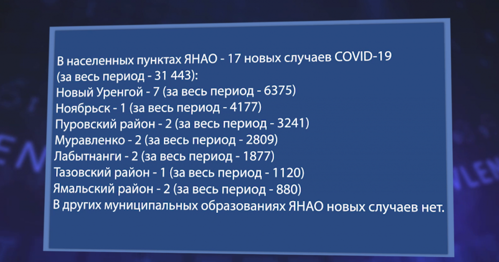 Подработка Новый Уренгой 12 Лет