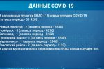 За сутки на Ямале - 24 новых случая коронавируса