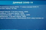 За сутки на Ямале – 18 новых случаев коронавируса