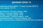 За сутки на Ямале - 19 новых случаев коронавируса