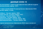 На Ямале выявлено 18 новых случаев COVID-19