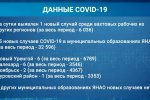 За сутки на Ямале 16 новых случаев коронавирусной инфекции