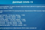 На Ямале выявлено 45 случаев коронавирусной инфекции