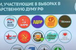 На Ямале партии и кандидаты заняли свои места в бюллетенях