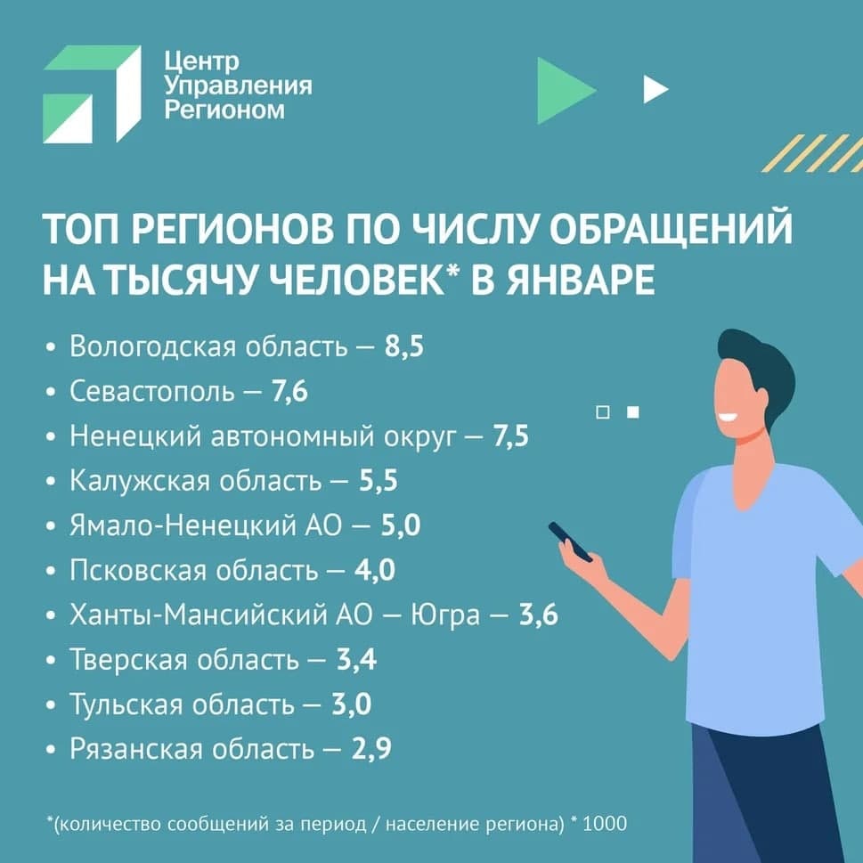 Ямальцы активно общаются с чиновниками в соцсетях