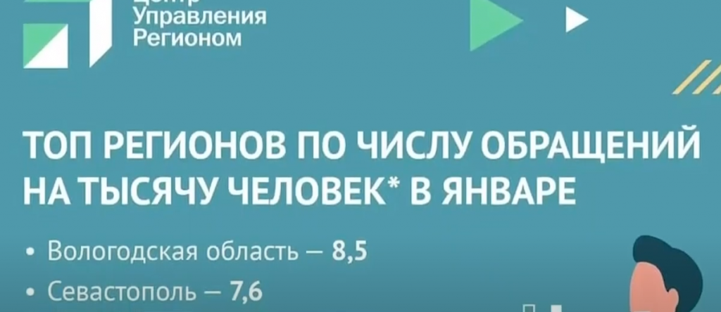 Ямал в топ-5 по количеству обращений к властям в интернете
