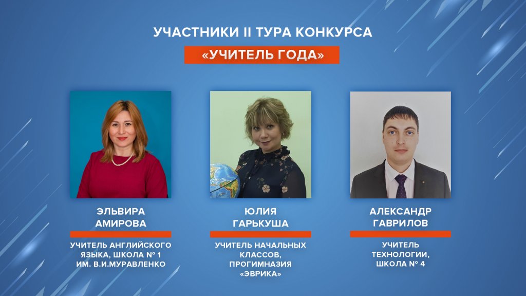 Определена тройка полуфиналистов «Учитель года» «Педагогической симфонии»