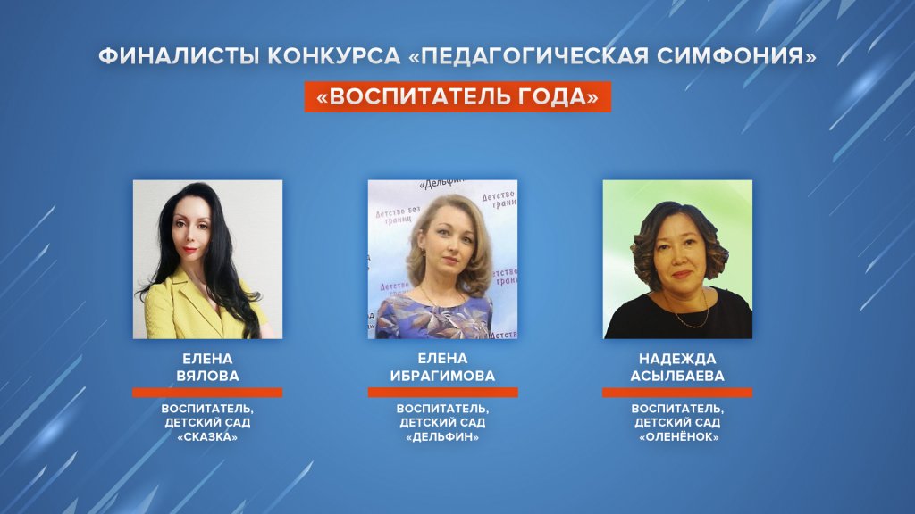 Определены финалисты конкурса «Педагогическая симфония» в номинации «Воспитатель года»