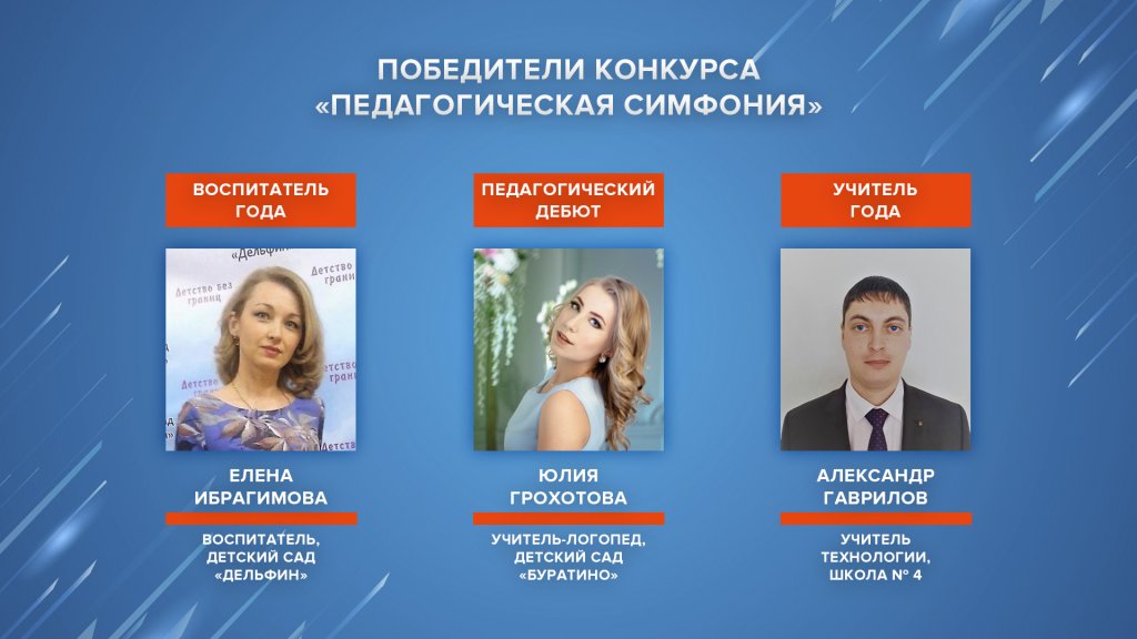 Интрига раскрыта! Объявлены победители «Педагогической симфонии»