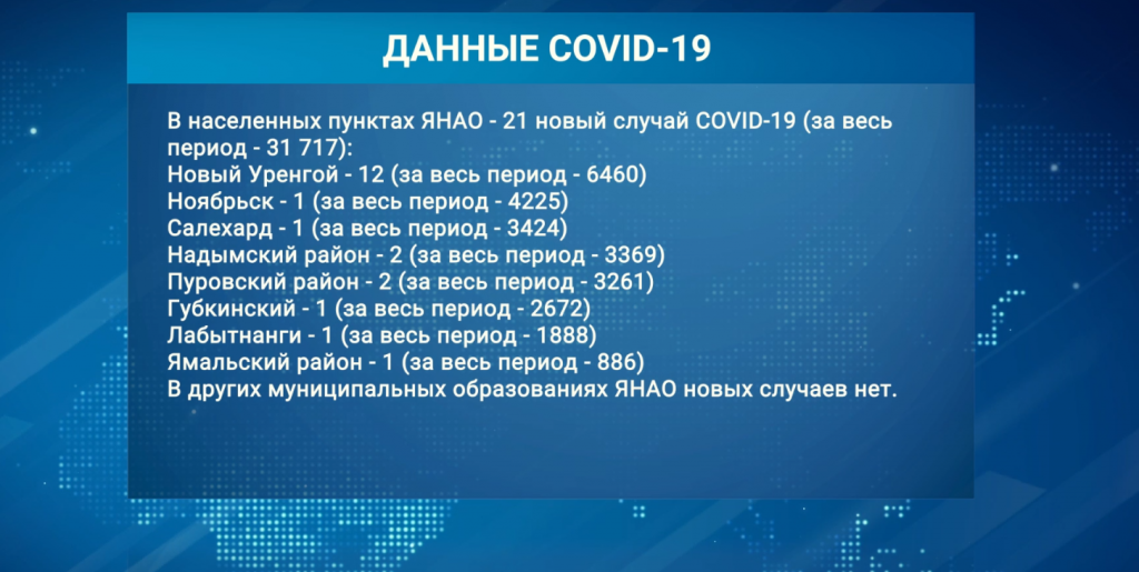 За сутки на Ямале – 27 новых случаев коронавируса