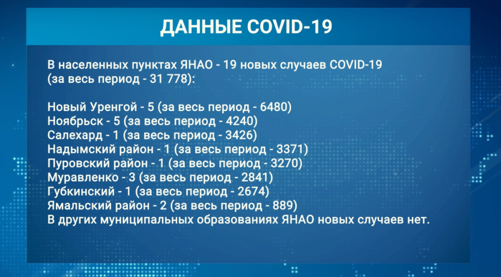 За сутки в Муравленко - 3 новых случая коронавируса