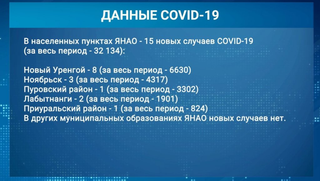 За сутки на Ямале - 21 новый случай коронавируса