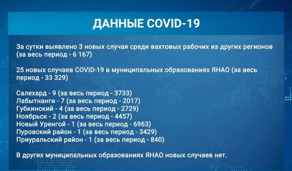 В округе растёт заболеваемость коронавирусом