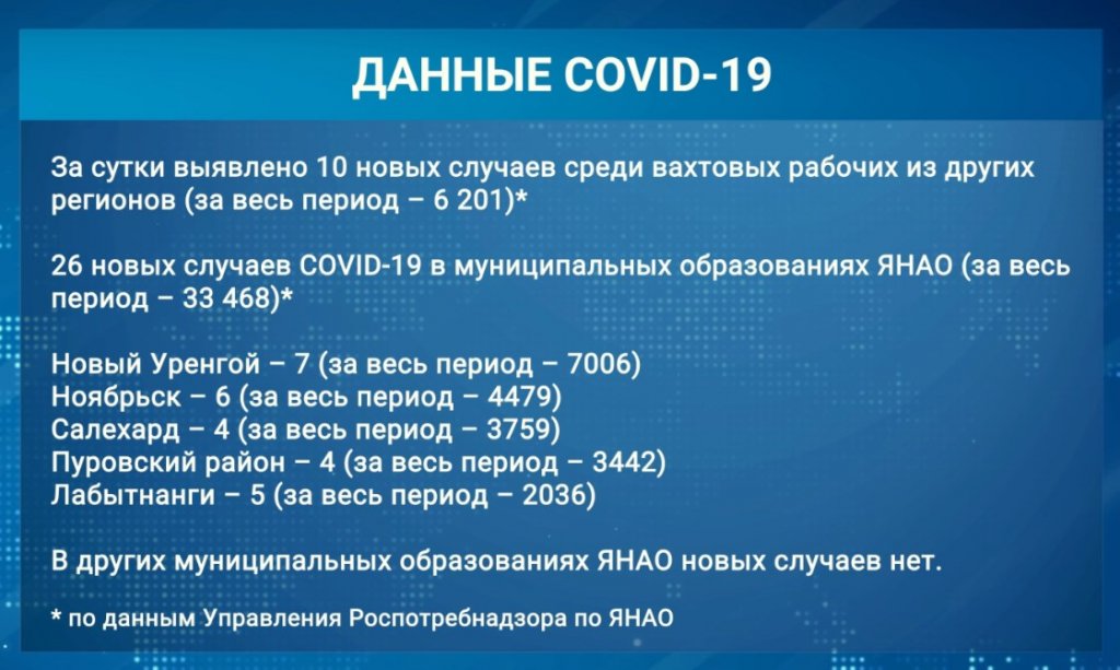 На Ямале вдвое увеличился темп вакцинации