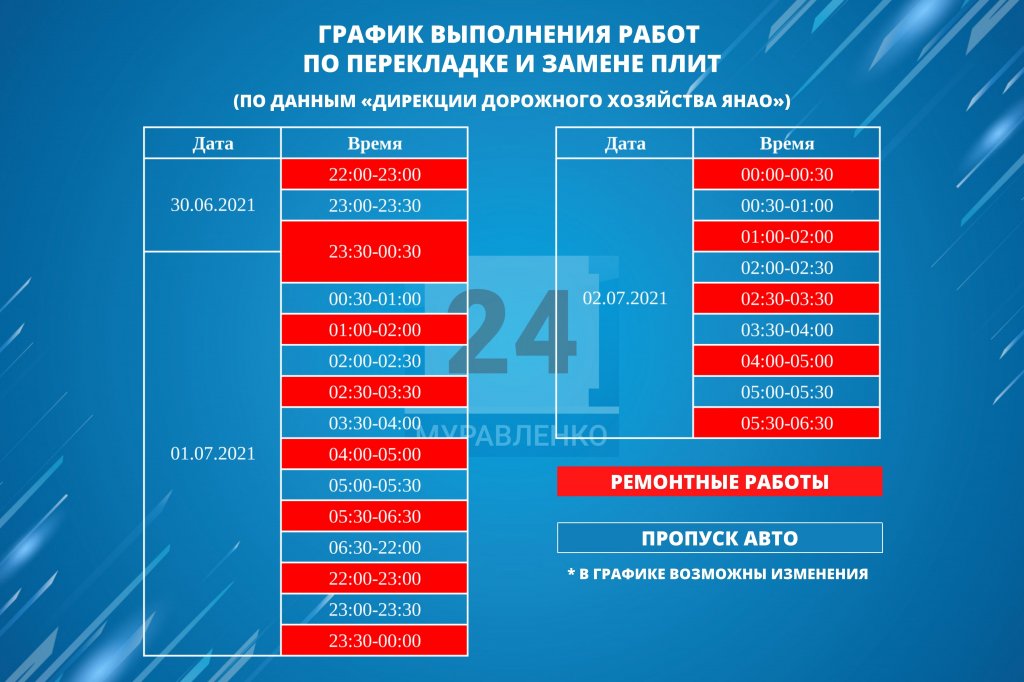 Проезд по дороге в сторону Губкинского будет временно ограничен