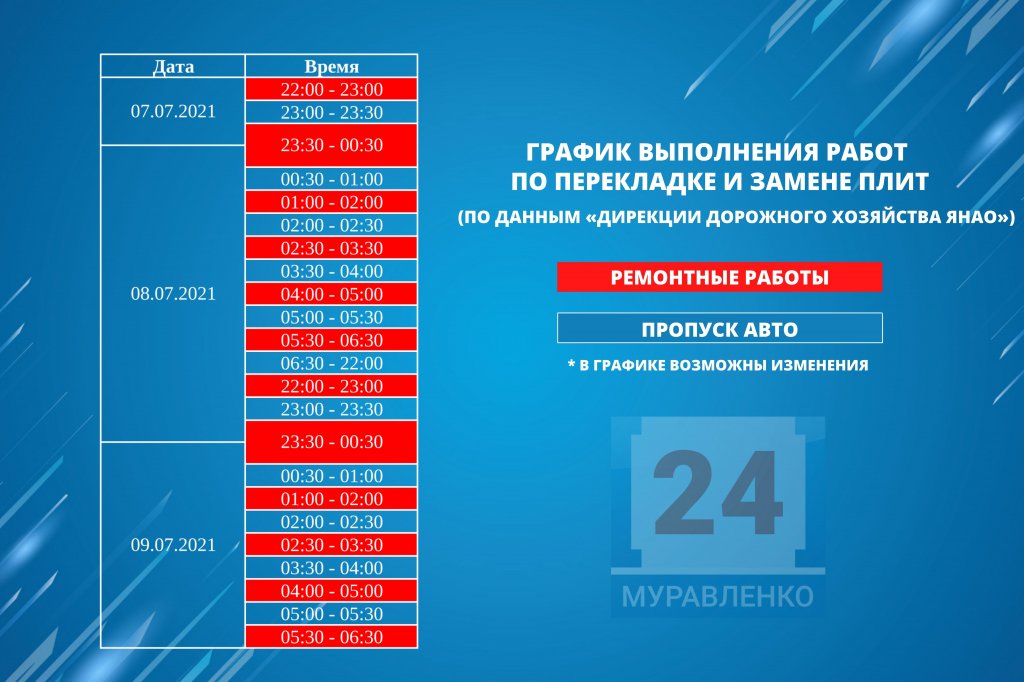 Проезд по дороге в сторону Губкинского вновь будет временно ограничен