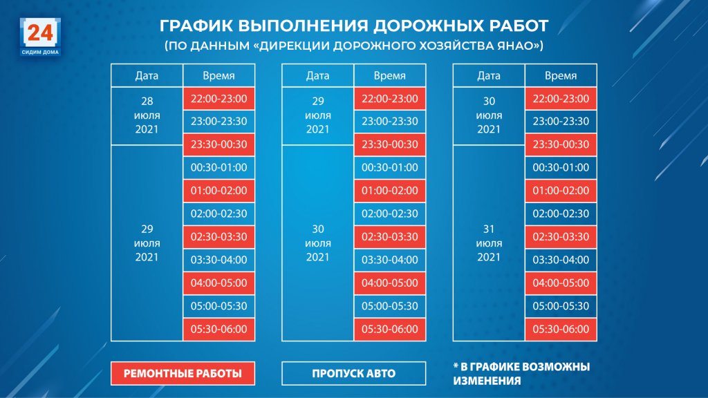 Подъезд к Ноябрьску будет временно ограничен