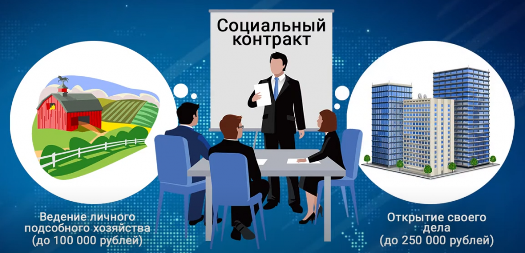 На Ямале увеличили выплаты по социальному контракту на развитие бизнеса