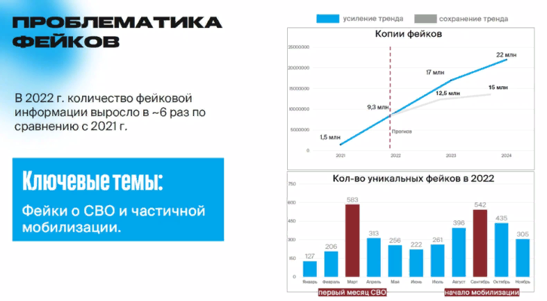 Более 200 фейков отправили на проверку ямальцы с начала года на «Лапшу медиа»