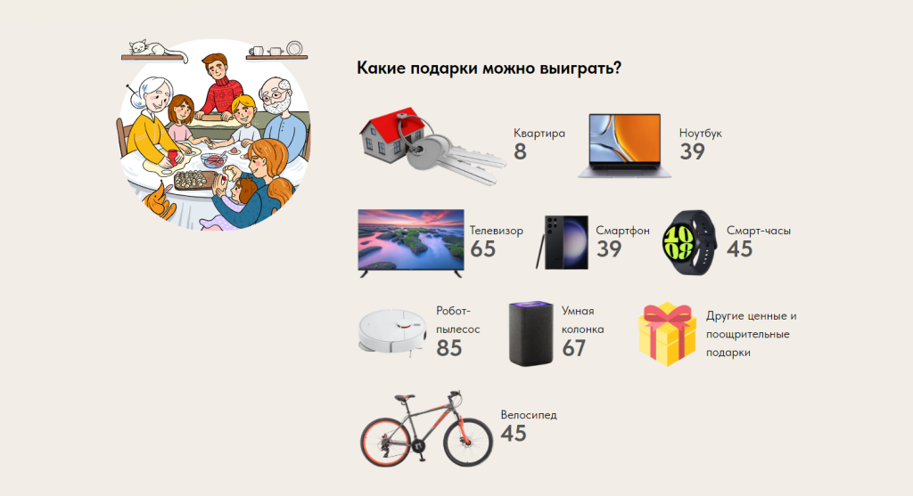 На кону – квартира и ценные призы. Муравленковцев приглашают на викторину «Всей семьёй»