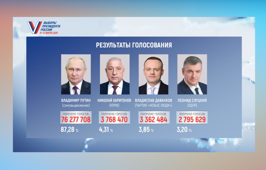Президентом Российской Федерации избран Владимир Владимирович Путин