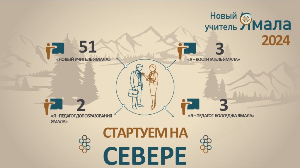 59 молодых педагогов получат гранты проекта «Новый учитель Ямала»